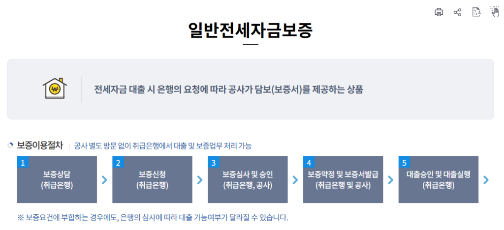 2025 청년 전세 자금 대출 보증보험 가입 청년 전세자금 대출 