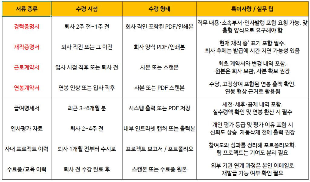 퇴사 전 이직 준비 서류 2025, 경력 증빙에 꼭 필요한 5가지 체크리스트