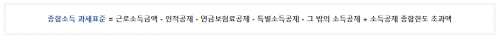 2025 종합소득세 세액공제 : 소득공제와 다른 절세 메커니즘