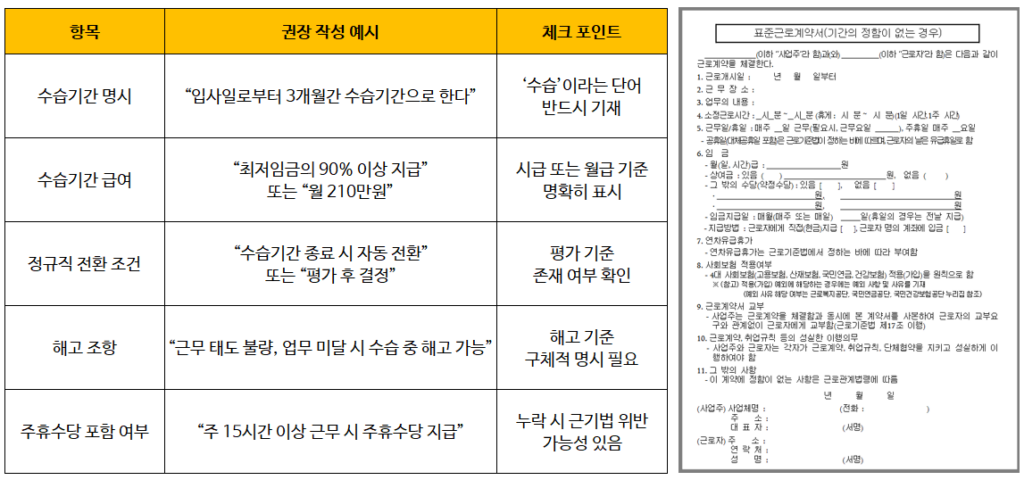 수습기간 근로계약서 작성법, 입사 전 꼭 확인할 5가지 - 근로계약서 표준
