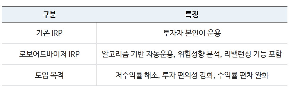 로보어드바이저-irp-퇴직연금-자동투자-2025 개념 설명